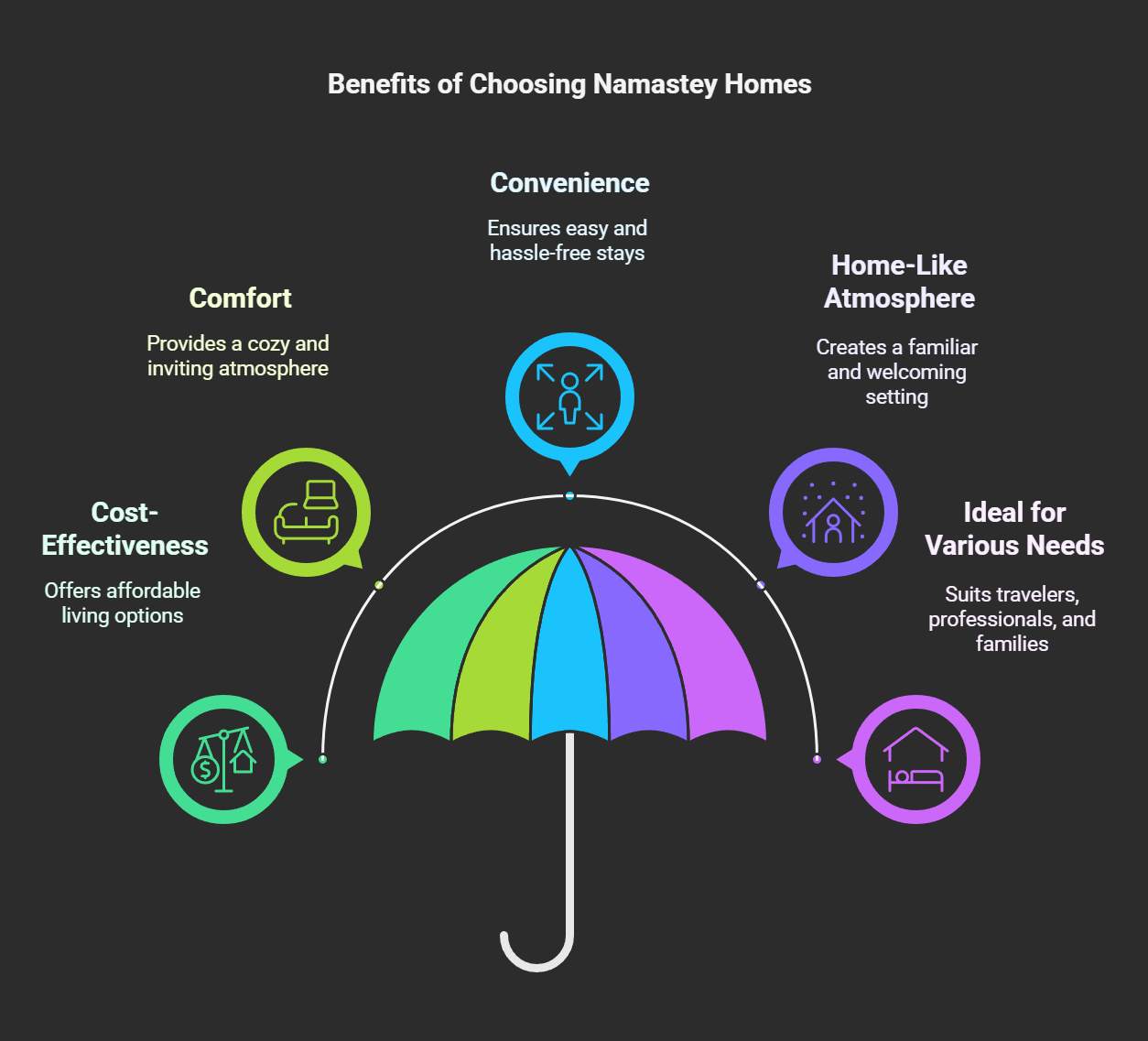 monthly furnished rentals