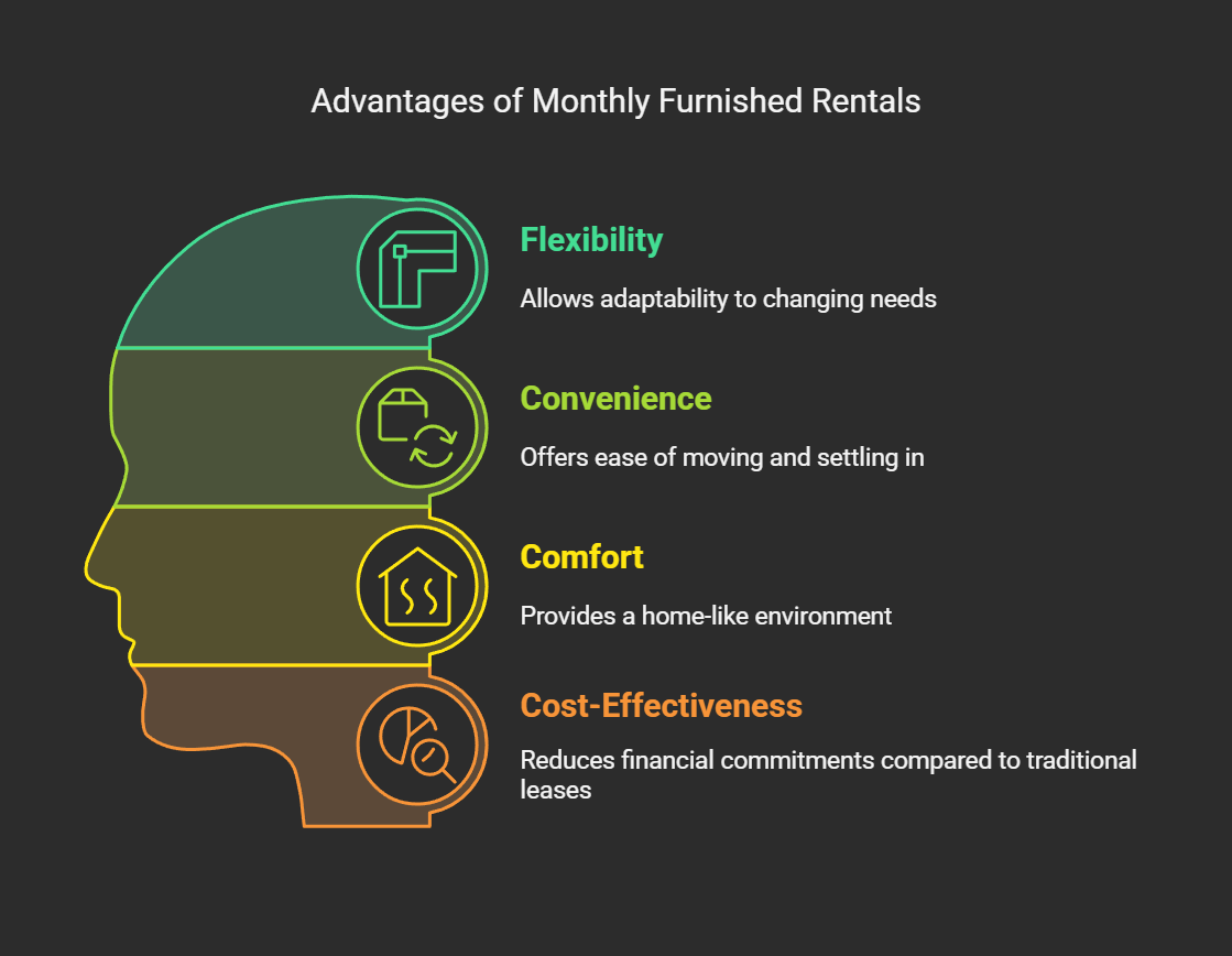 Why Choose Monthly Furnished Rentals?