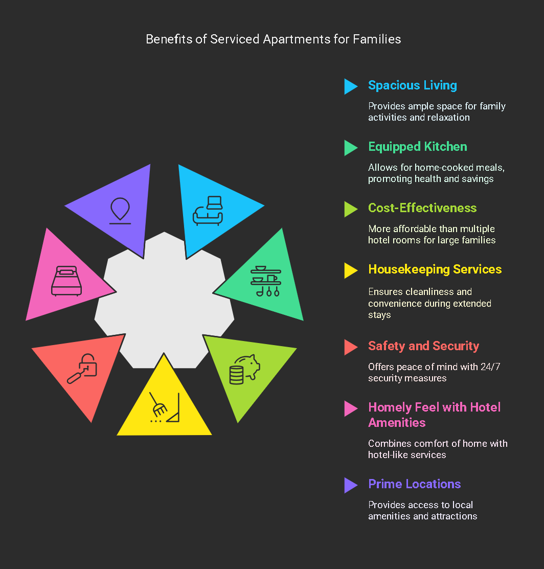 family stays in west delhi