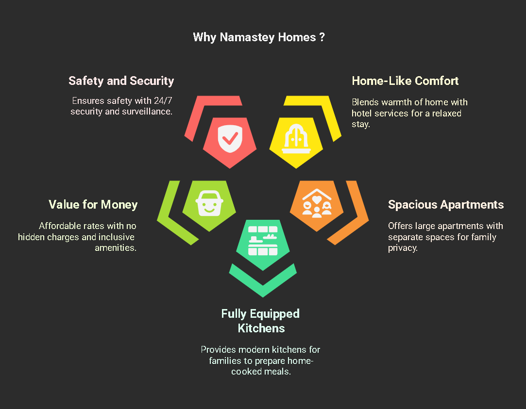 family stays in west delhi