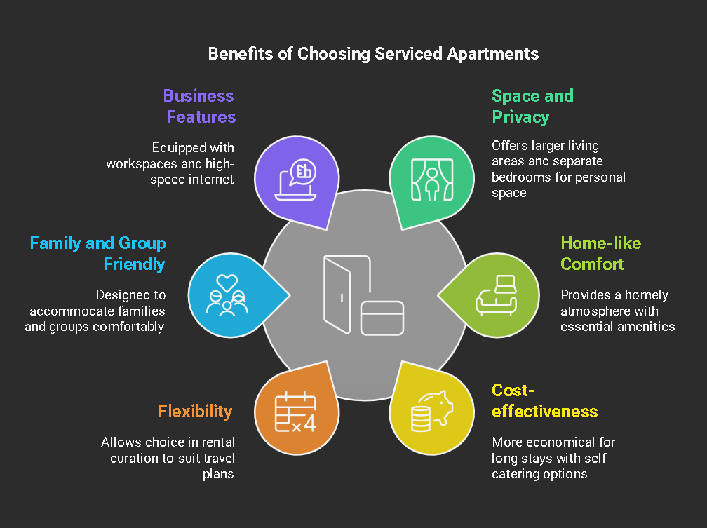 service apartment near me